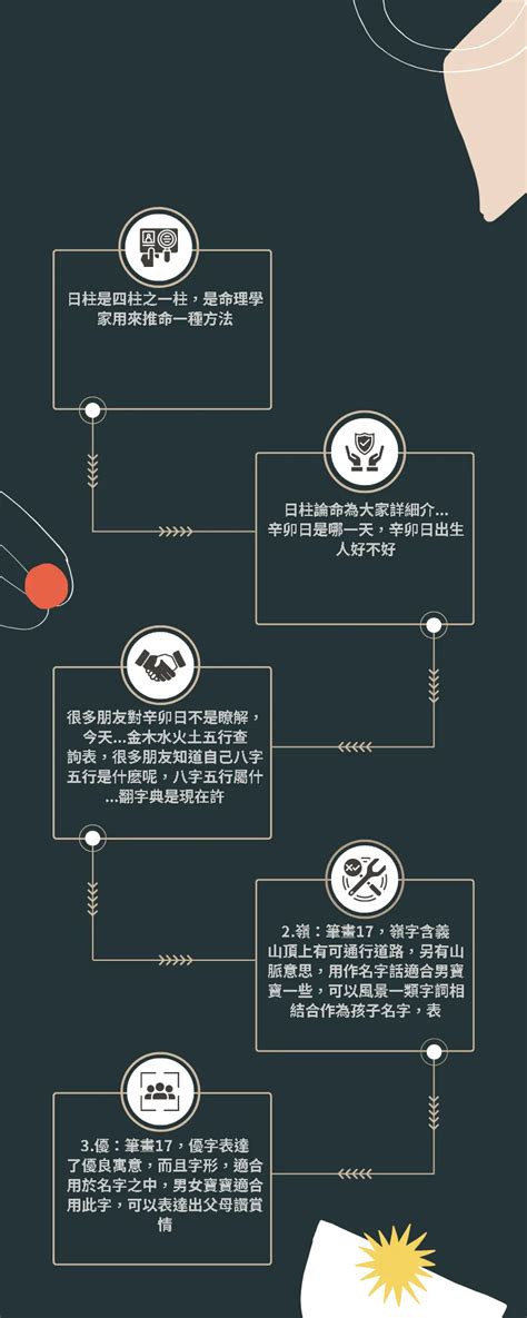 13 劃的字|13劃的字 13畫的字